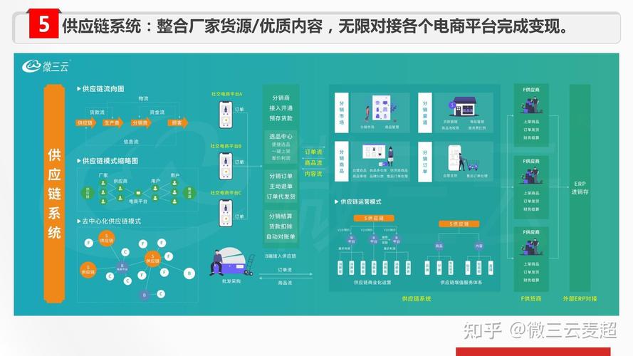 智能卡网革命,如何用多渠道订单合并重塑电商生态