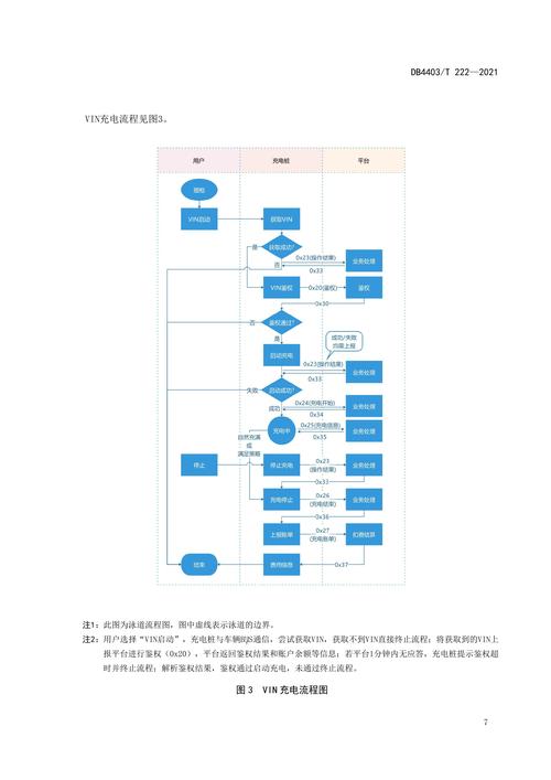 自动发卡网如何高效对接第三方物流接口,从技术实现到运营优化全攻略