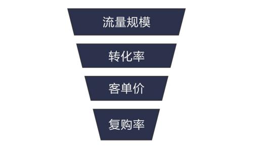 批量编辑商品属性,发卡平台效率革命背后的秘密武器