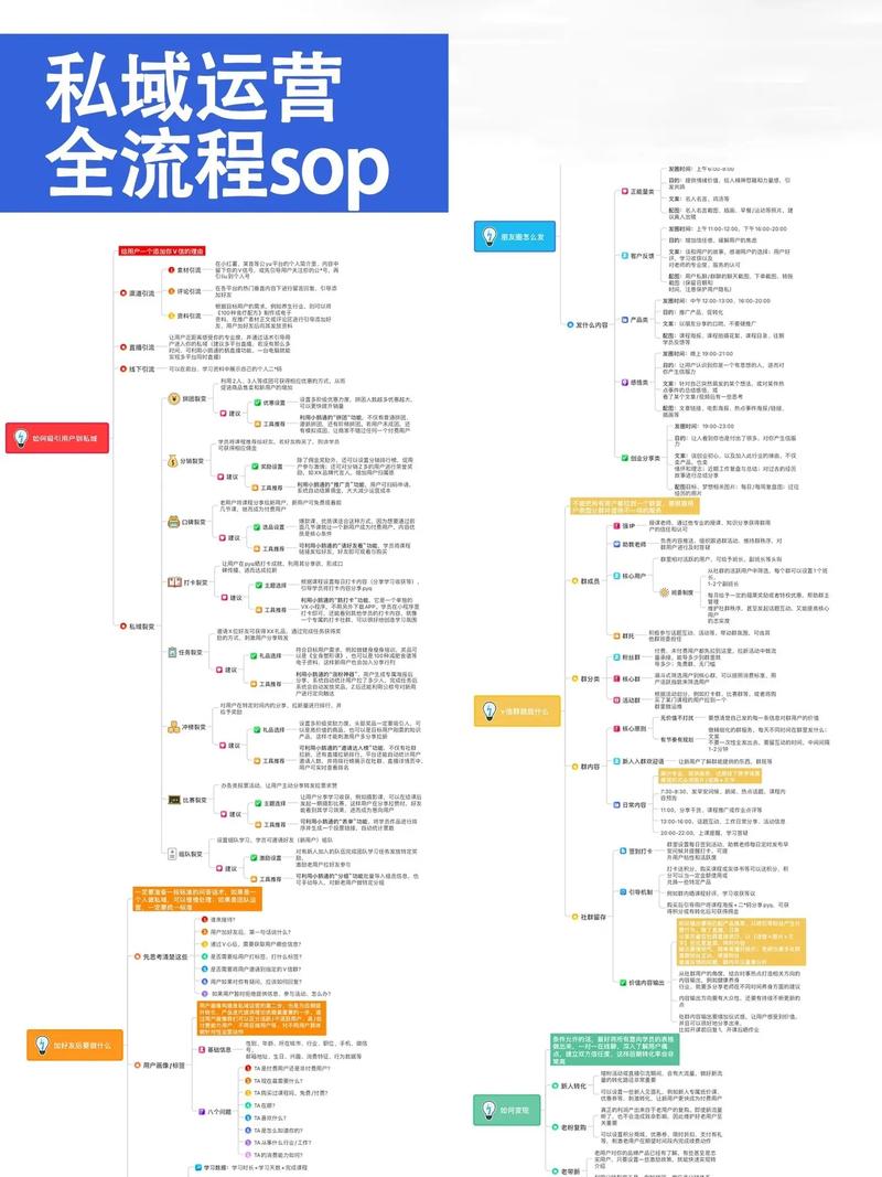 从手忙脚乱到游刃有余,自动卡网多店铺管理如何让我告别爆肝运营