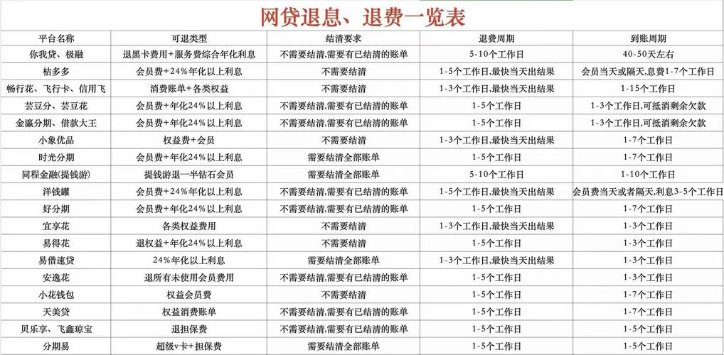 发卡网寄售平台商户结算周期管理,如何高效回笼资金?