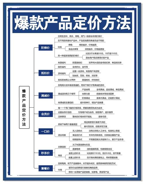 智能调价革命,自动交易平台如何重塑商品定价逻辑