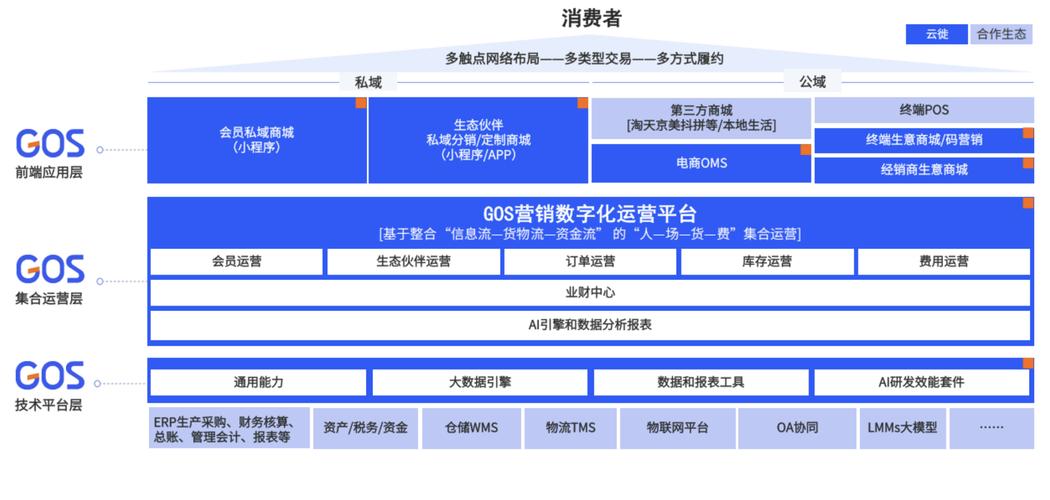 发卡网交易系统订单拆分处理机制,行业趋势、常见误区与应用方法