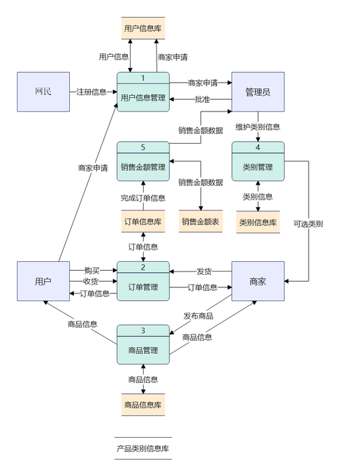 支付结算平台商户资金流水分析,从数据到决策的多维透视