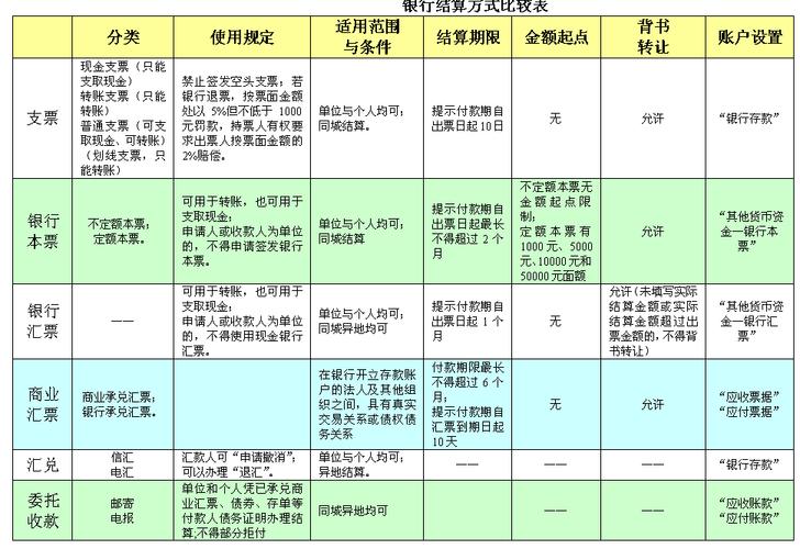 探索支付结算平台,多渠道结算周期配置的奥秘与体验
