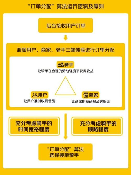 深度解析,自动交易平台订单匹配算法优化之道