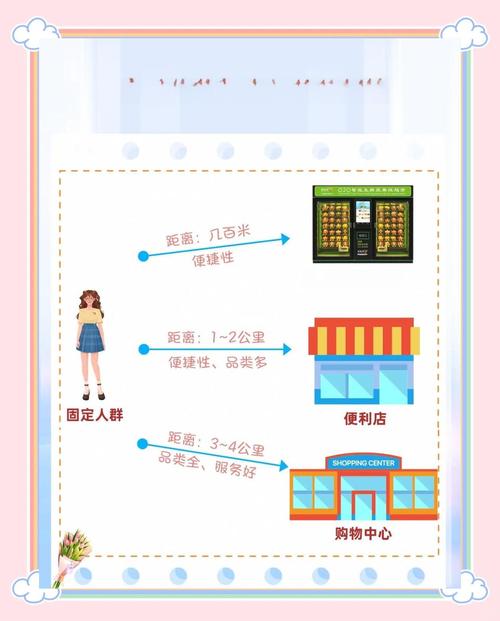 寄售系统里的智能识别,如何避免重复商品上架的小妙招