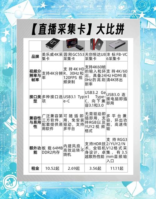 新手避坑指南,玩转发卡网寄售平台首页商品智能排序算法