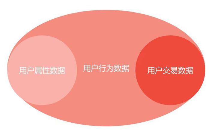 寄售系统+用户行为分析,揭秘如何用数据驱动业务增长