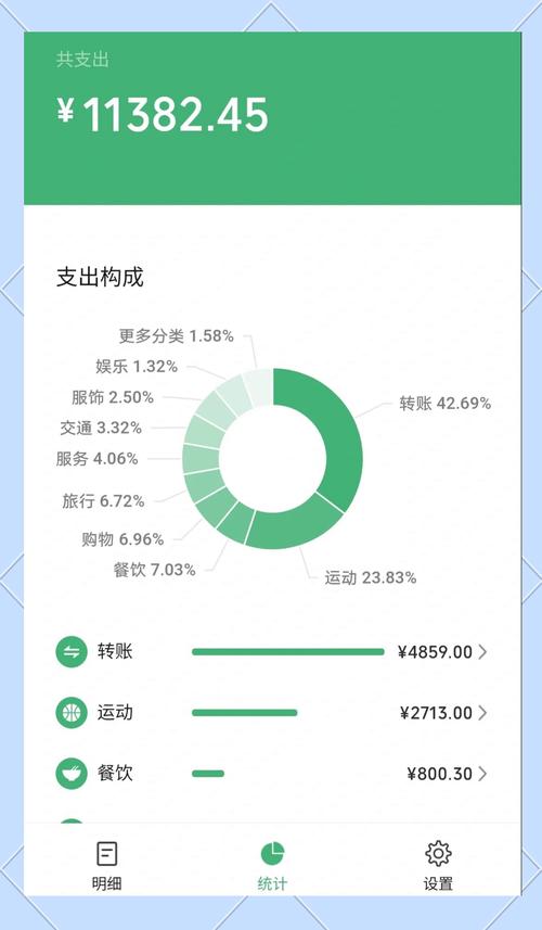 支付结算平台短信账单提醒功能的多维思考,用户、运营与开发者的视角