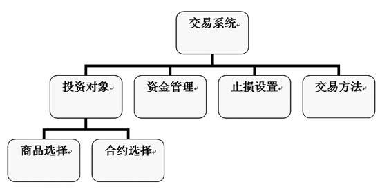 自动交易系统的账号授权,安全与便利的平衡术