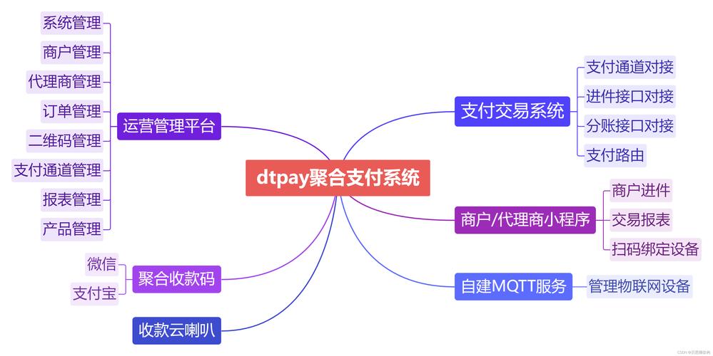 支付结算系统的优先级管理,如何高效处理平台结算任务