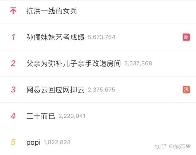 客户等级制度,寄售平台的蜜糖还是毒药?