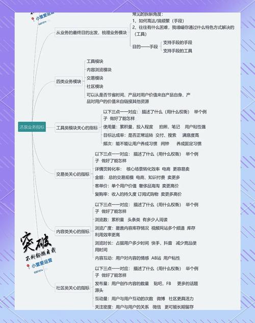 三方支付平台运营指标智能打分模块,常见误解与另类思考