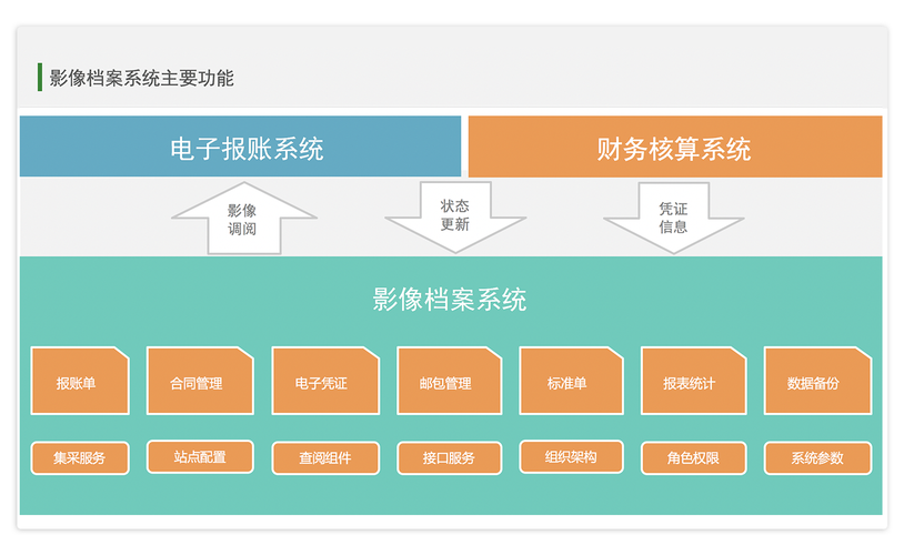 三方支付系统与财务系统联动方案的应用场景与实践经验探讨