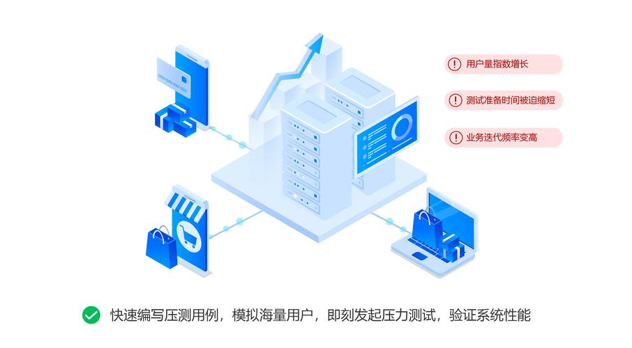 寄售系统接口并发性能测试实战经验与洞察