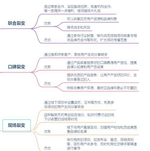寄售系统会员等级体系的反向思考,超越常规认知的探讨