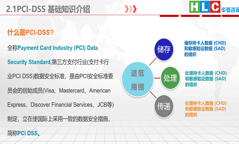 三方支付平台如何确保合规？深度解析PCI DSS标准的关键要求与实践指南