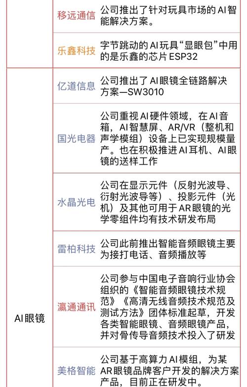 你的网络卡不卡?AI可能比你还清楚—自动卡网背后的智能推荐革命