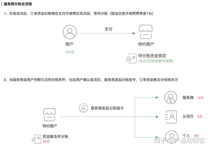 支付结算系统主流银行支持情况深度解析