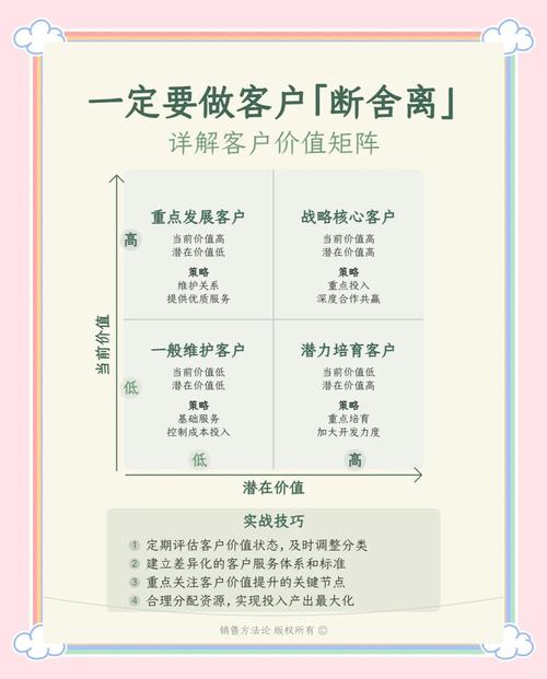 寄售系统用户行为追踪,从配置到价值的全方位解析