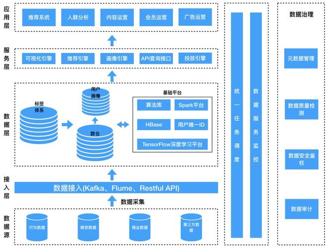 发卡网交易系统的多端同步，用户、运营与开发者的多维思考