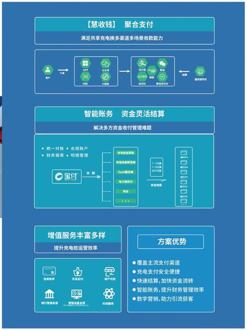 支付页面的颜值革命,如何通过设计美学提升发卡网平台转化率?