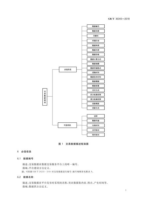 发卡网交易系统数据报表字段全解析,从基础到高阶应用