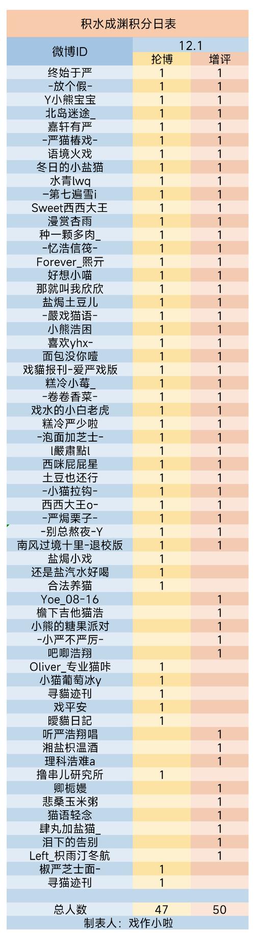 发卡网商家排行榜,谁在顶端,谁在裸泳?