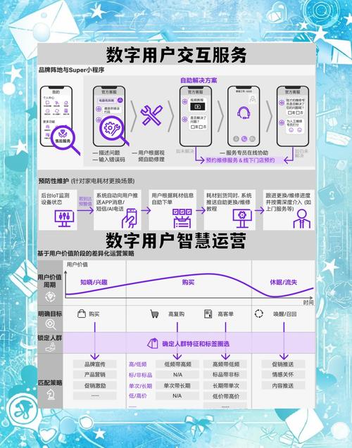 智能分层,解锁自动卡网用户运营的精准密码