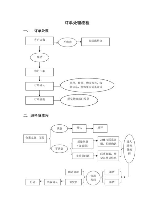 从零到英雄,如何打造一个高效的自动交易平台订单处理流程