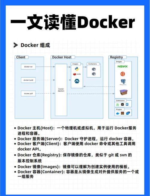 Docker在发卡网交易系统部署中的应用价值与实践经验分享