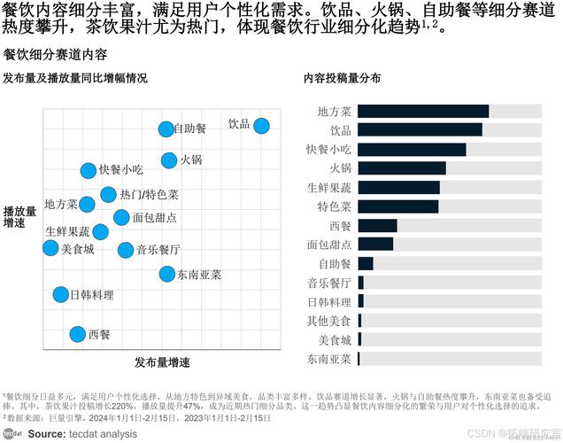 支付结算平台用户行为数据分析，洞悉应用趋势与实践洞察