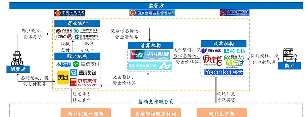 三方支付平台的利润之源，深度解析与情感交织