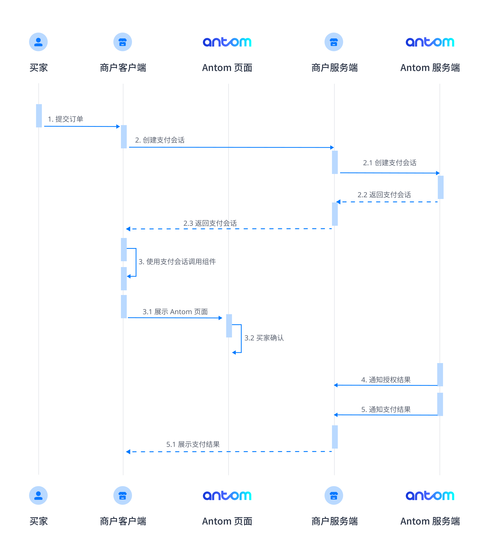 揭秘发卡网交易系统如何兼容支付宝,全解析你不知道的操作流程与细节
