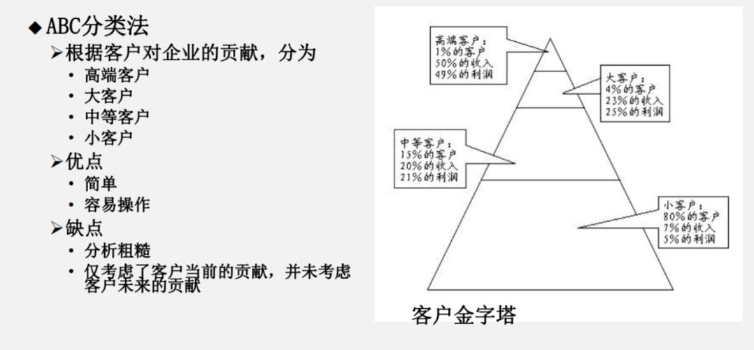 自动发卡网客户分级策略,常见误解与另类思考