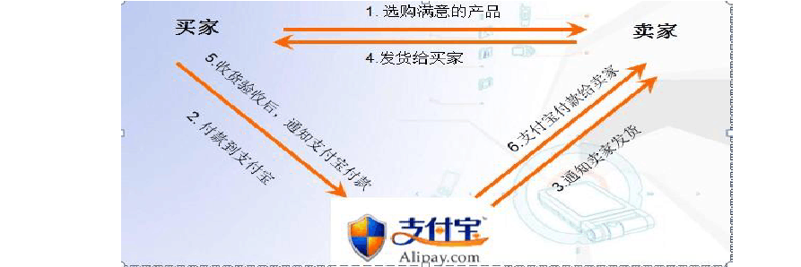 三方支付平台兼容性测试之旅,亲身体验流程揭秘