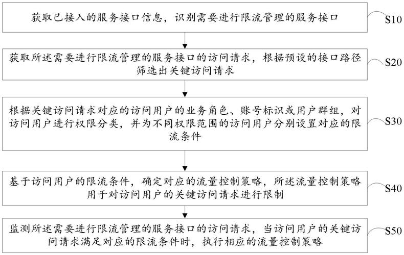 发卡网平台接口限流机制揭秘,情绪与技术并存,共创稳定网络环境