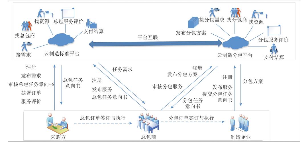 发卡网交易系统接口版本兼容问题全解析,从技术原理到实战策略
