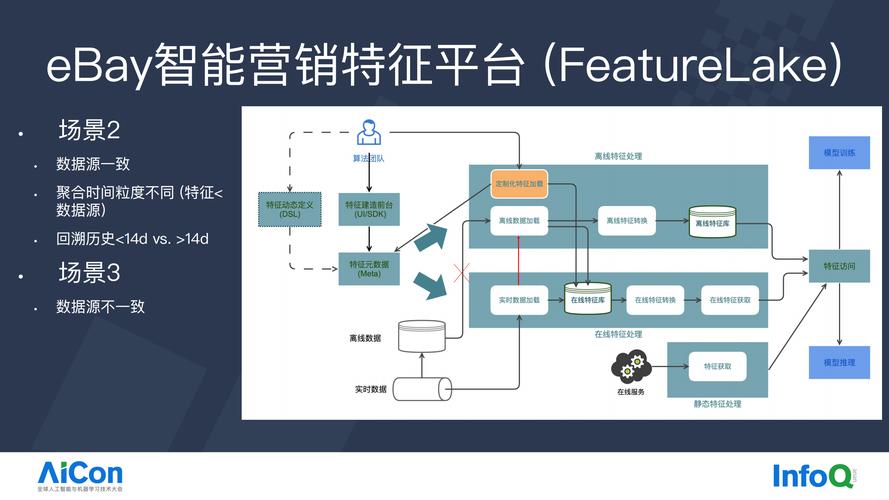 智能交易革命,如何打造高转化率的自动交易平台