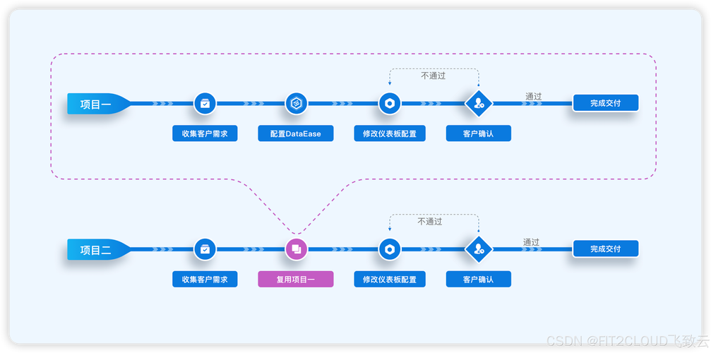 自动发卡网系统维护时间安排的多维思考,用户、运营与开发者的博弈