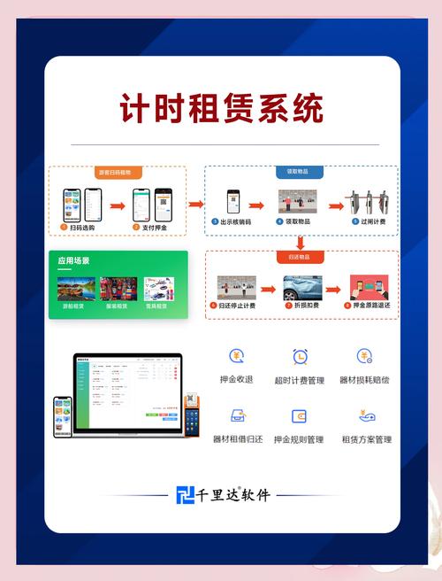 定时开售功能,发卡网交易系统的秘密武器