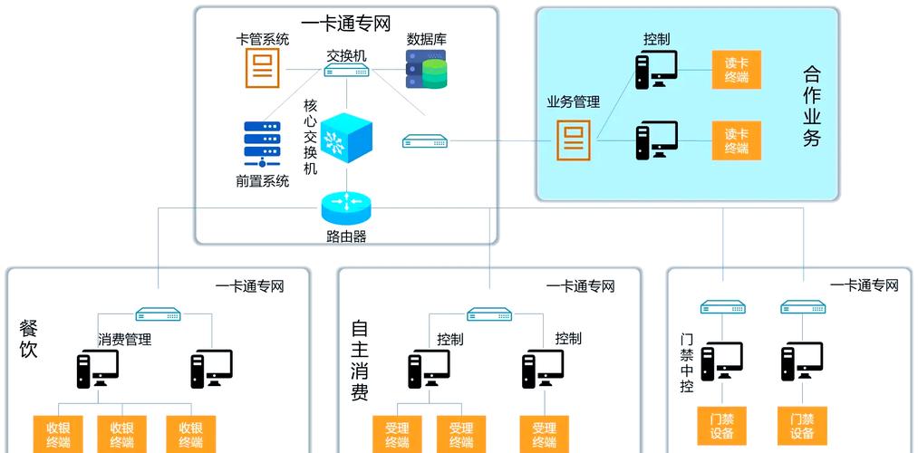 自动发卡系统的智能管理,从上下架逻辑到商业实践