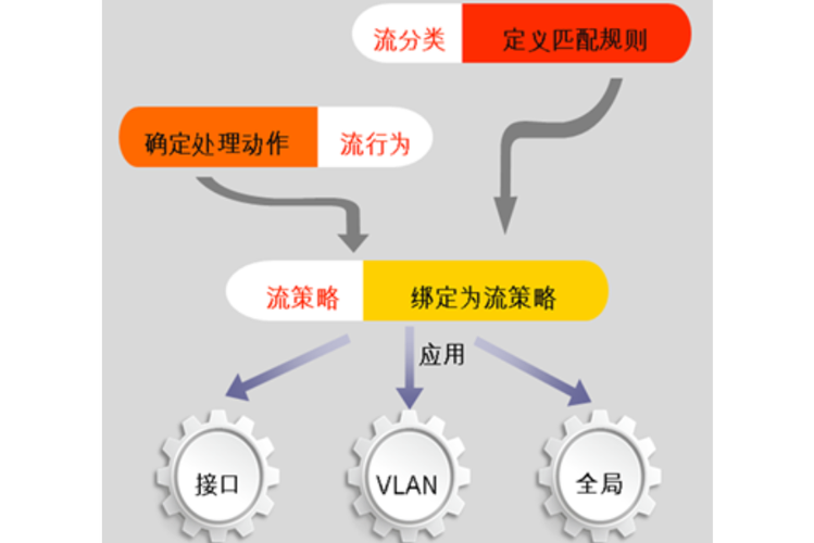 发卡平台权限迷宫,如何用分组策略打造安全高效的交易生态?