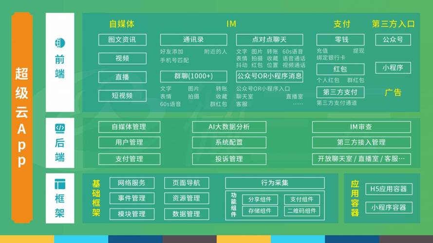 自动发卡网的数据分析模块,解锁商业智能的新维度