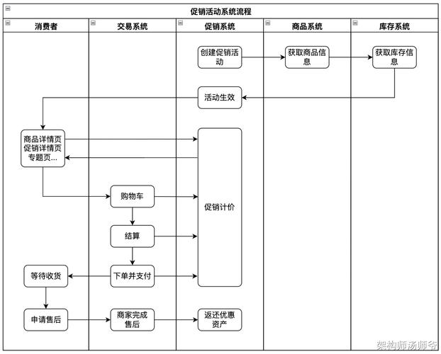 揭秘自动交易平台数据统计模块,全流程与细节全解析