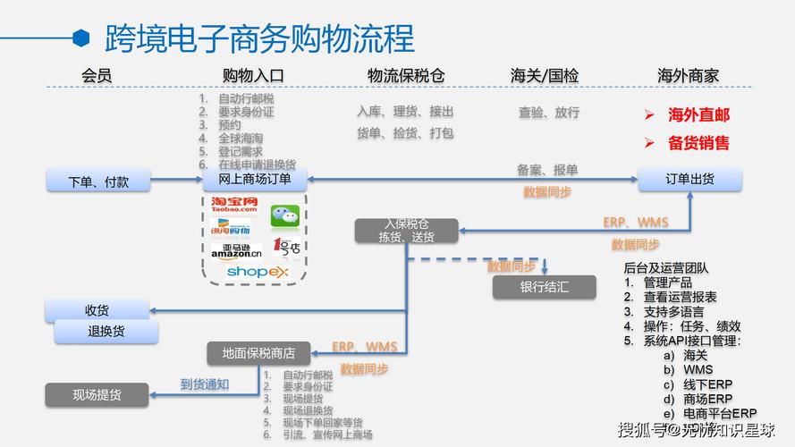 跨境运营之路,发卡平台海外拓展策略深度解析