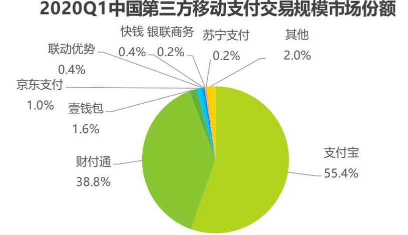 第三方支付与支付聚合,深度解析二者的差异
