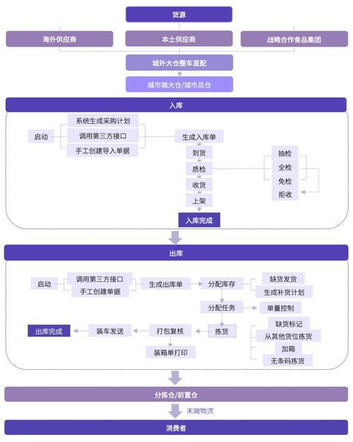 自动发卡网上新商品流程全解析,经验、挑战与策略