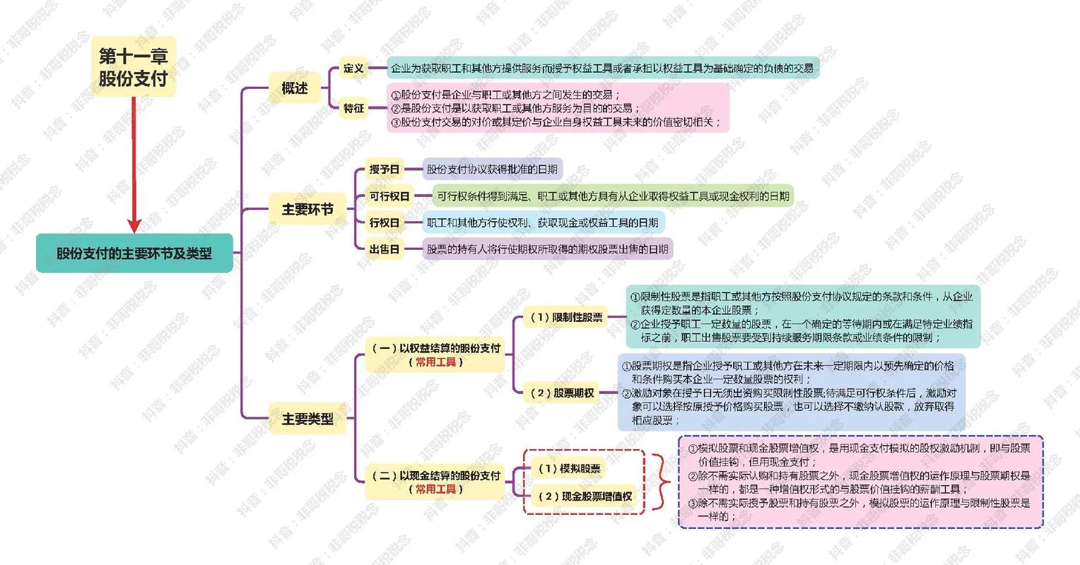 支付结算系统财务审核流程,碰撞思维,激发新思考